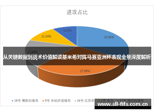 从关键数据到战术价值解读基米希对阵马赛亚洲杯表现全景深度解析 从关键数据到战术价值解读基米希对阵马赛亚洲杯表现全景深度解析