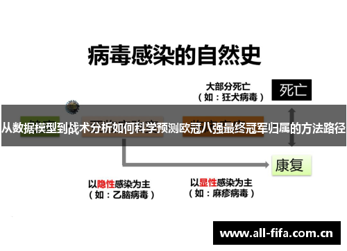 从数据模型到战术分析如何科学预测欧冠八强最终冠军归属的方法路径 从数据模型到战术分析如何科学预测欧冠八强最终冠军归属的方法路径